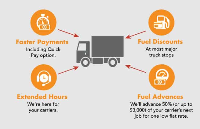 Surefire ways to find and keep the best carriers.