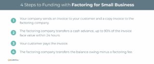 4 steps to funding with factoring for small business