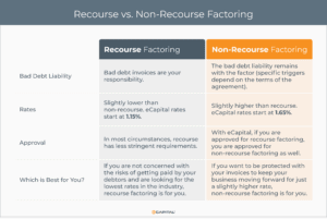 Recourse factoring vs. non-recourse factoring chart