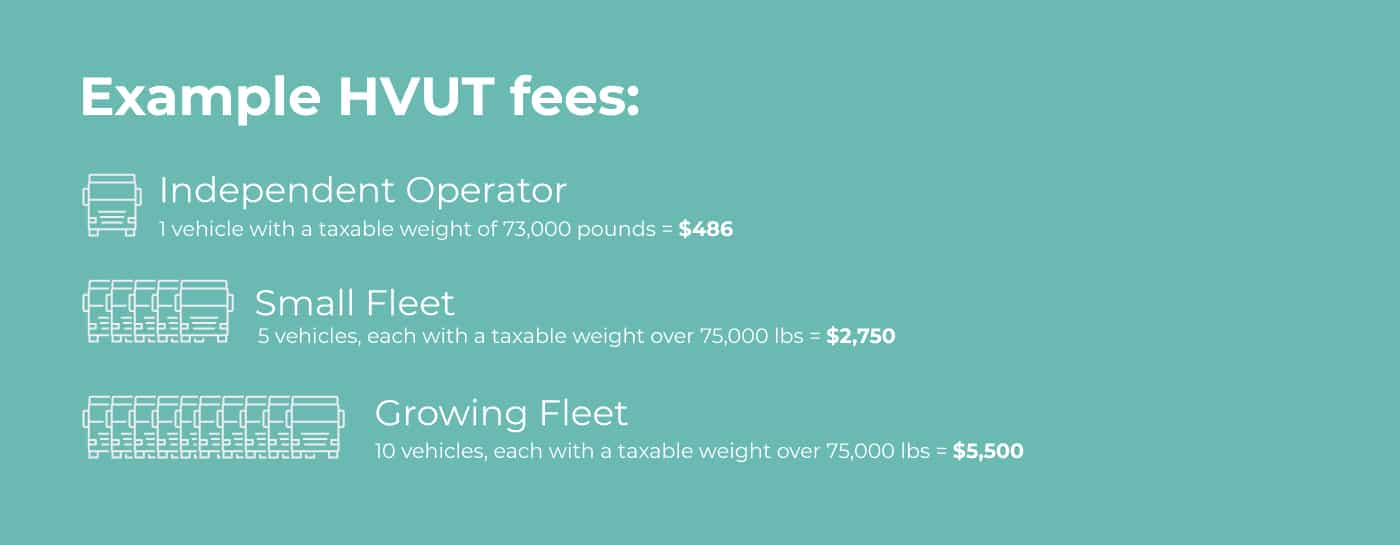 Example HVUT fees: Independent Operator, Small Fleet and Growing Fleets breakdown