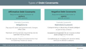 Types of Debt Covenants