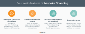 Four main features of bespoke financial