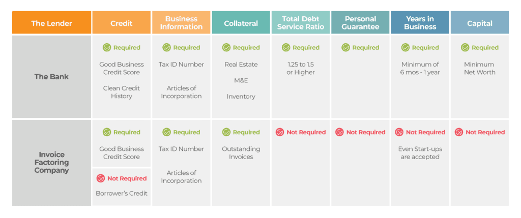 What Is Invoice Factoring? A Business Owner’s Guide | ECapital