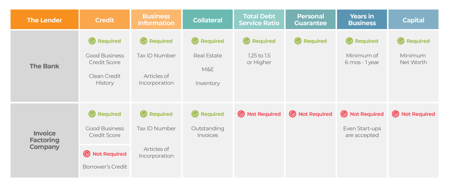 What Is Invoice Factoring? A Business Owner’s Guide | ECapital