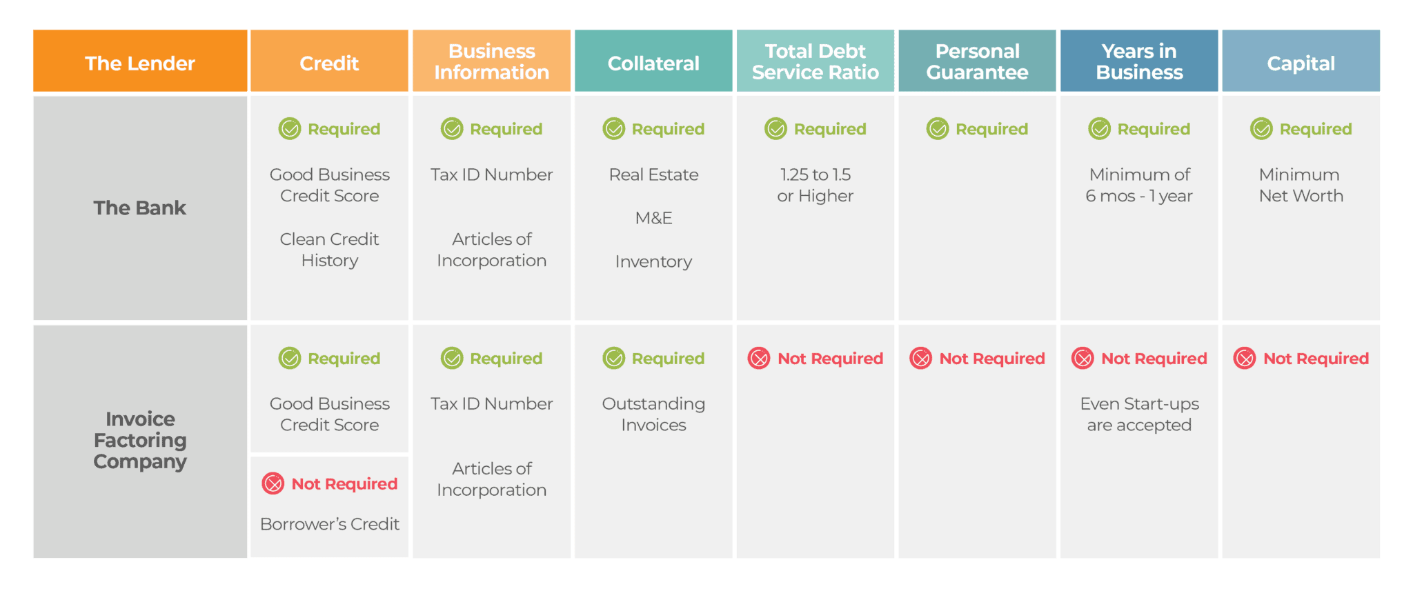 What Is Invoice Factoring? A Business Owner’s Guide | ECapital