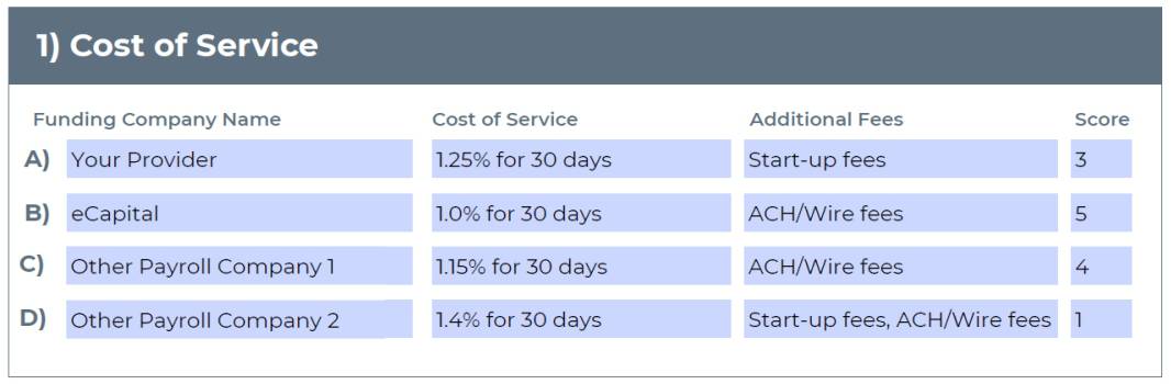 Cost of Service table