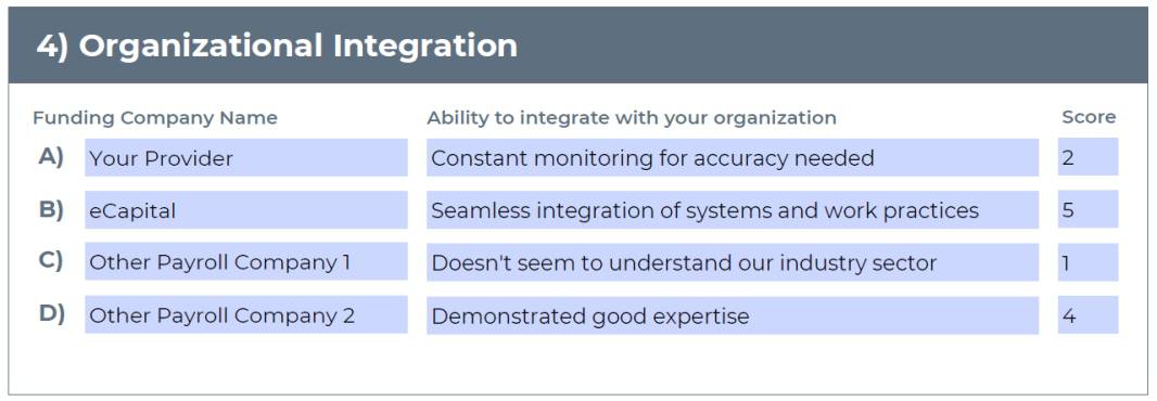 Organizational Integration table