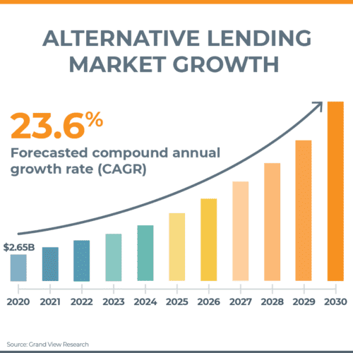 asset-based lending market