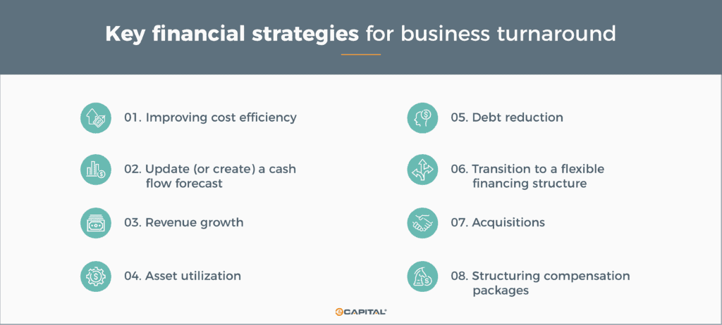 8 Key Strategies to Turn Around Your Business and Improve Financial ...
