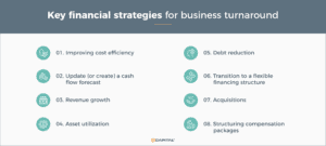 Key financial strategies for business turnaround