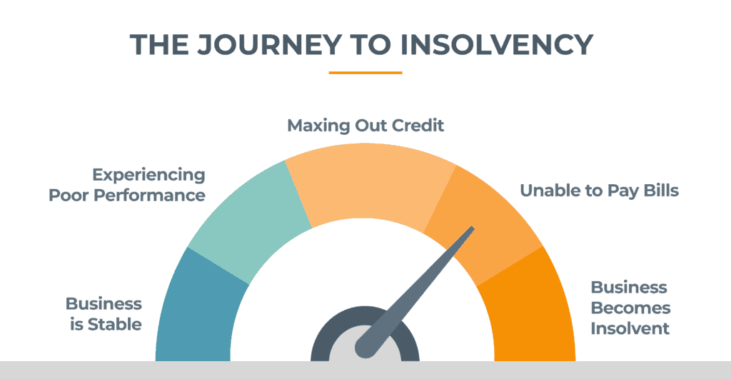 Warning Signs and Strategies to Avoid Insolvency