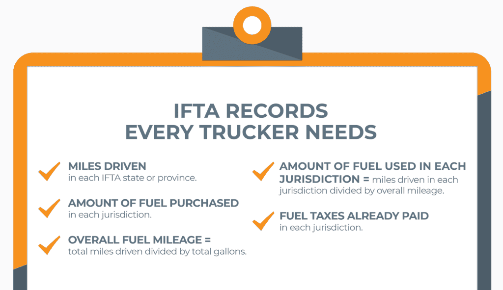 Managing IFTA – Everything Your Trucking Company Needs to Know