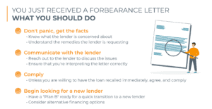 You Just Received A Forbearance Letter - What Does It Mean And What Should You Do?