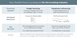 Fast, flexible financing designed for the trucking industry