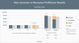 Non-recourse vs. recourse profit/loss calculations