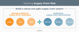 Tracking supply chain risks infographic