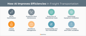 How AI Improves efficiencie in freight transportation