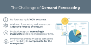 The challenge of demand forecasting infographic
