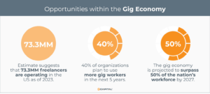 Opportunities within a gig economy infographic