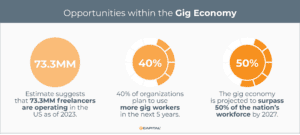 Opportunities within a gig economy infographic
