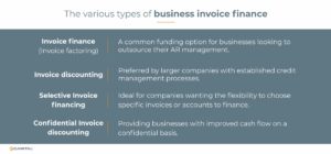 The various types of business invoice finance