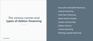 The various names and types of debtor finacing