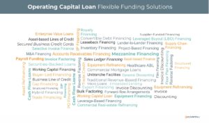 Operating capital loan. Flexible funding solutions