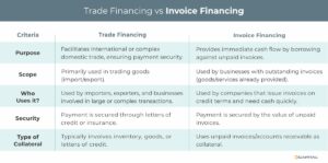 Trade financing vs invoice financing