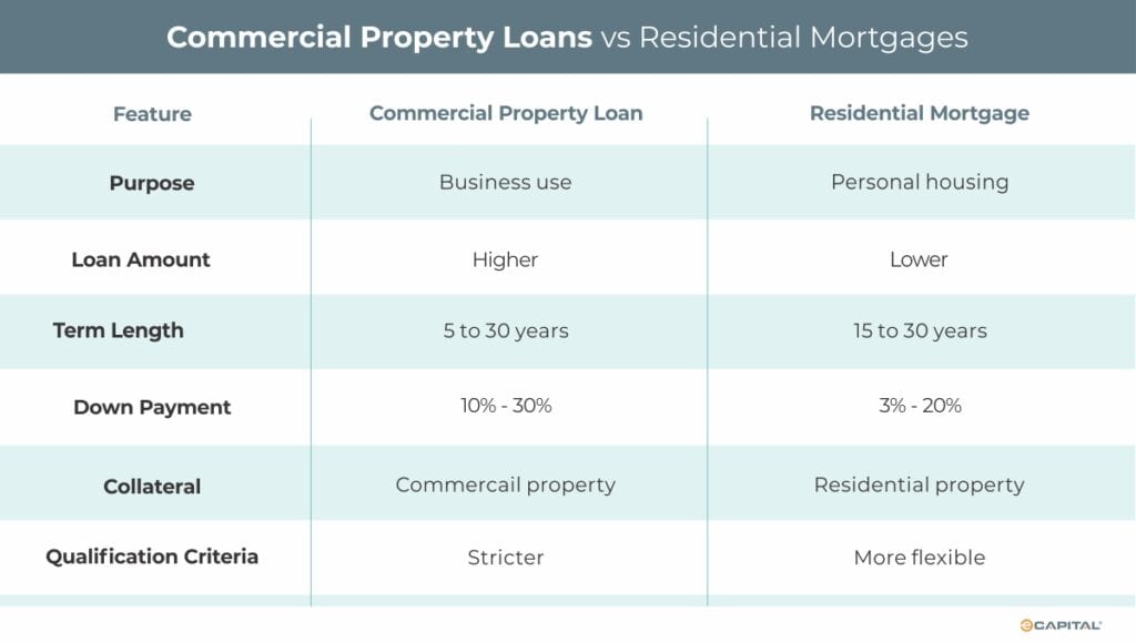 Commercial Property Loans: A Comprehensive Guide to Financing Your ...
