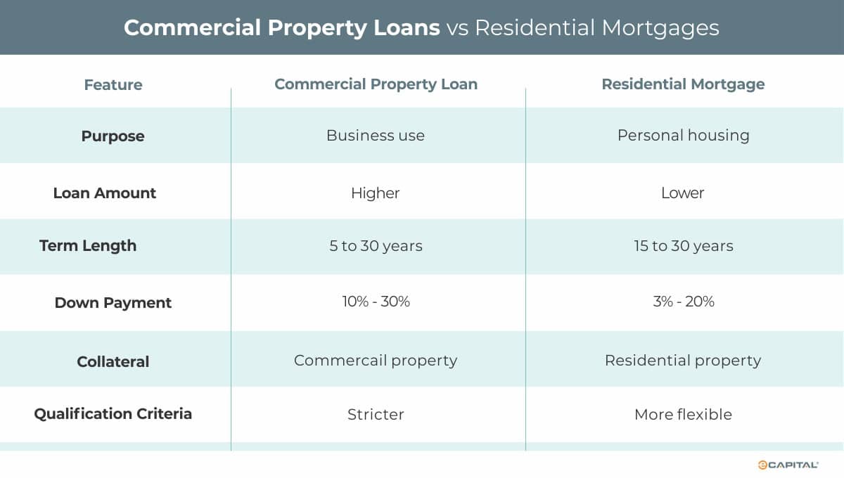 Commercial Property Loans: A Comprehensive Guide to Financing Your ...