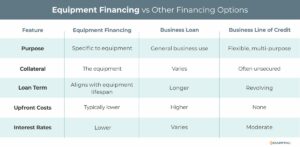 Equipment Financing vs. Other Financing Options