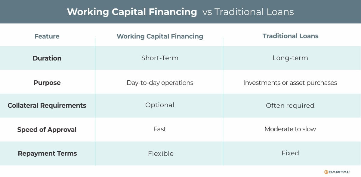 Financing Works Mastering Cash Flow: How Working Capital Financing Can Fuel Your ...