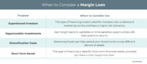 When to consider a margin loan