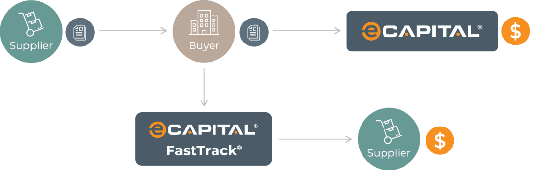 FastTrack program infographic