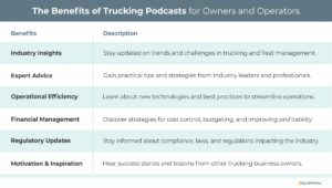 Benefits and descriptions of each for trucking podcasts