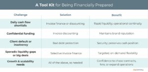 Solutions and benefits when unexpected events occur.