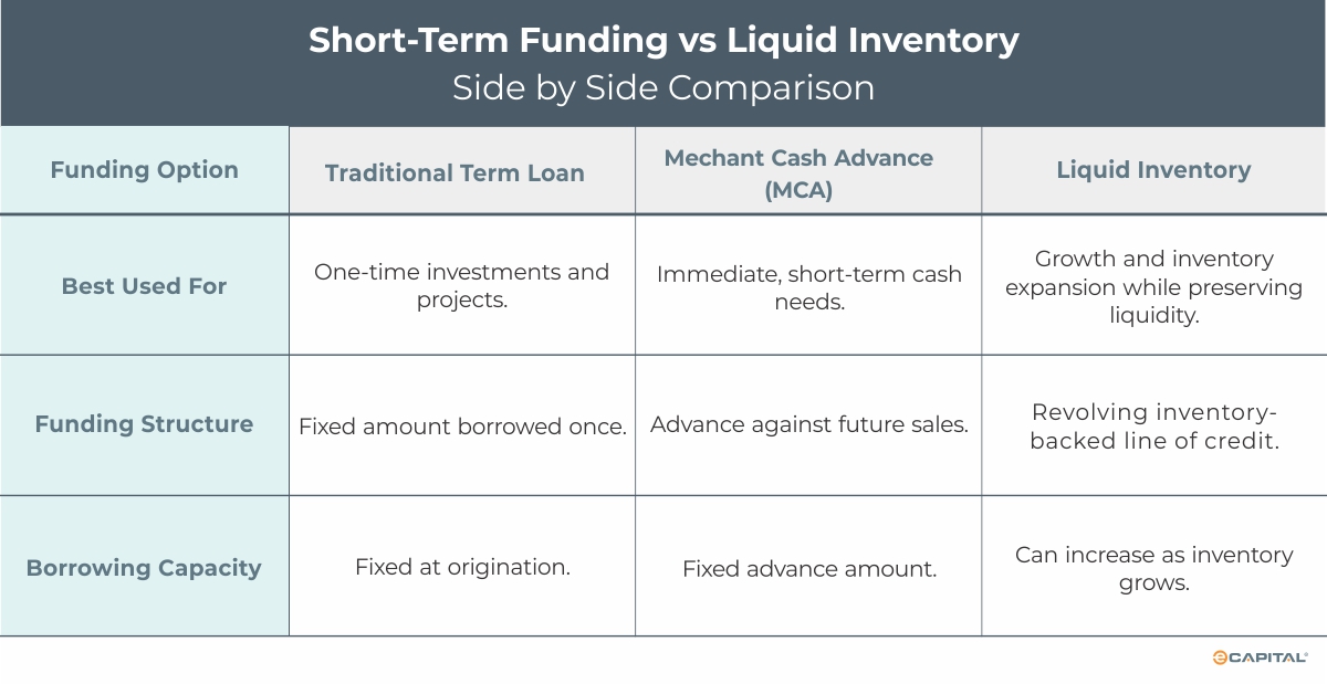 Short-term funding vs Liquid Inventory comparison chart